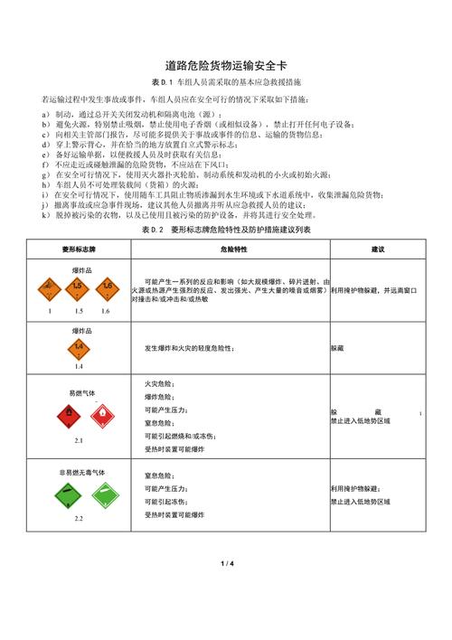 危险货物道路运输安全卡4